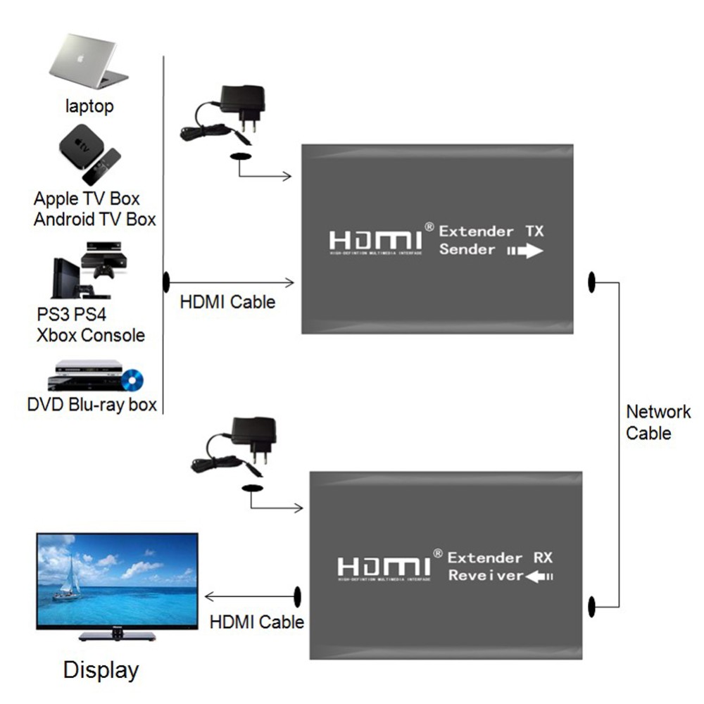 Схема подключения удлинителя HDMI по UTP кабелю (витая пара)