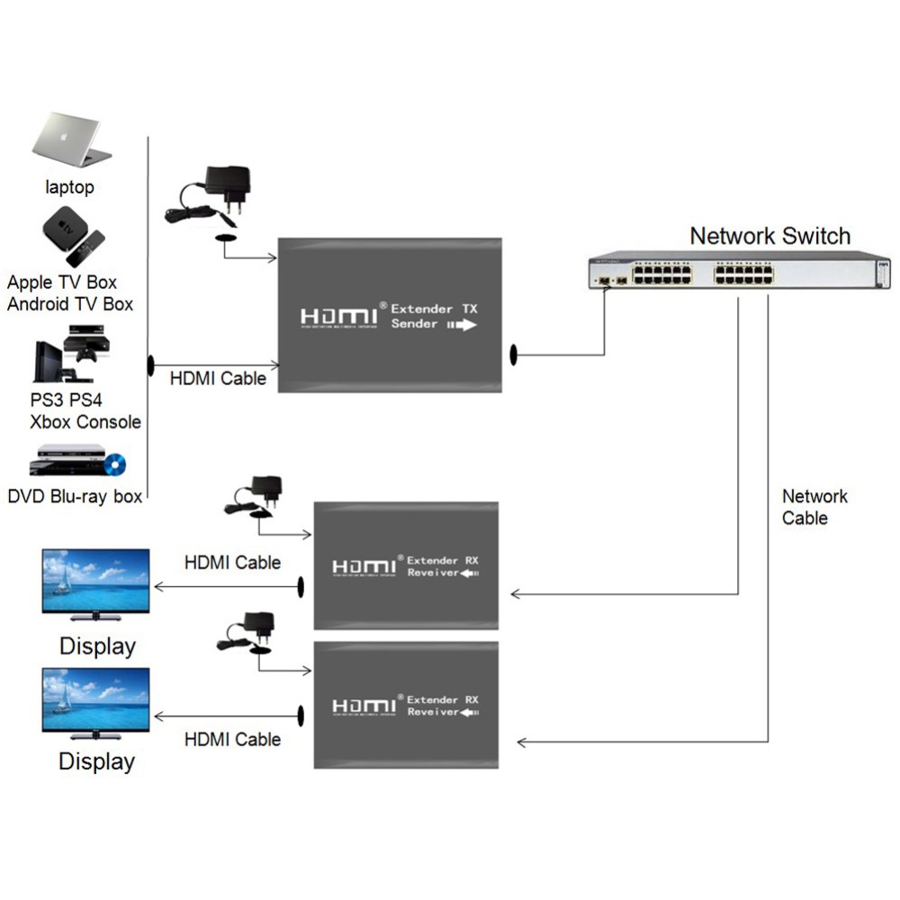 Схема подключения удлинителя HDMI по UTP кабелю (витая пара)
